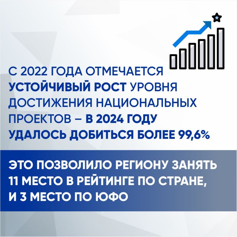 ����� �������: �������� ����� ������ ���������� ��������� ������������ ����������� � 2024 ����