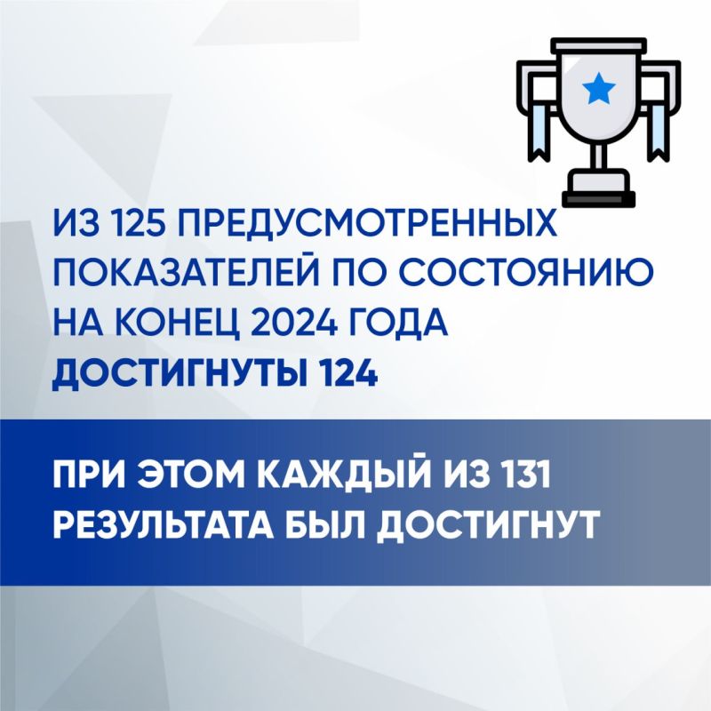 ����� �������: �������� ����� ������ ���������� ��������� ������������ ����������� � 2024 ����