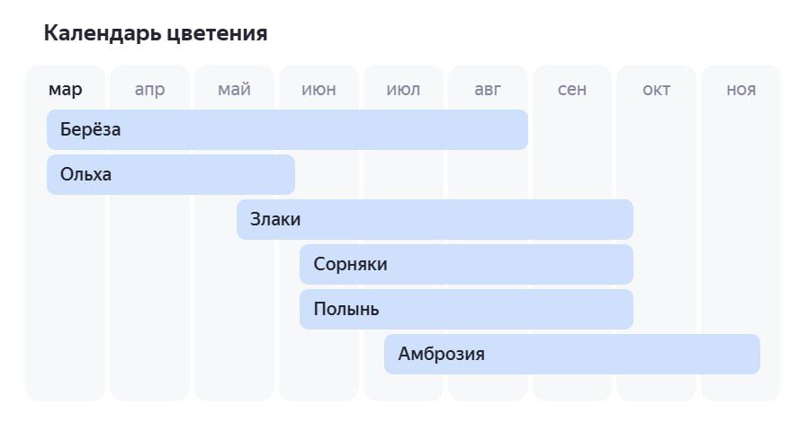 ���������, ���������� ��� ���