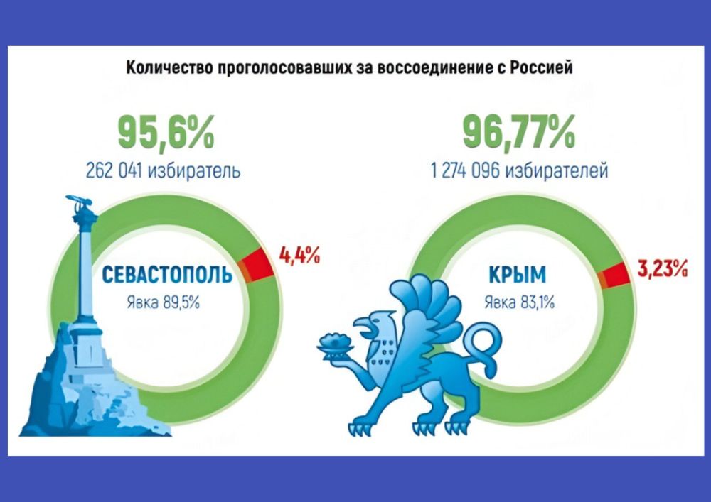 ������� ����������� � ���� �� ��� ������� ������������ �������� ���������� ���������, �������������� ������� ������