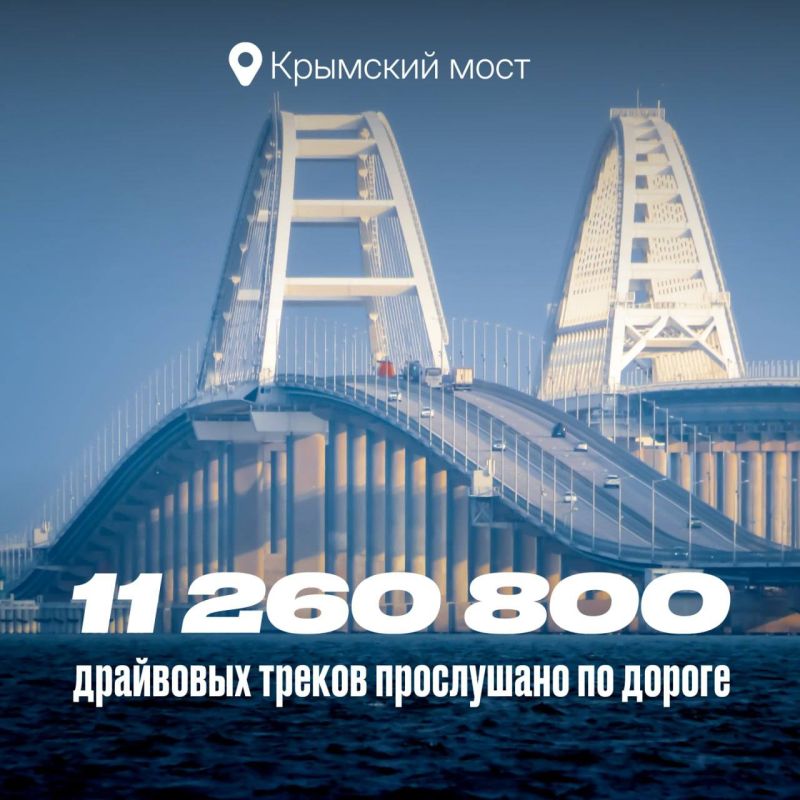 ������� ���������� �� ��� ������������� ����� � �������