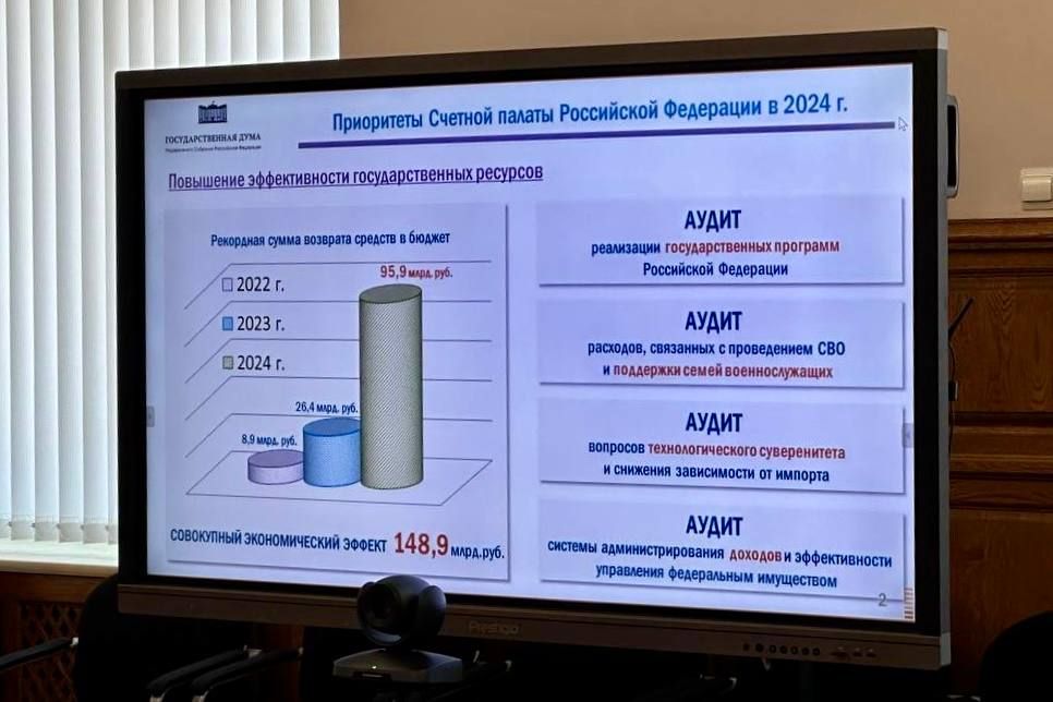 �������� ������: ������� � ������ ��� ������ ������� � ����������������� ����, ����������� ������ ������� ������ ���������� ��������� �� 2024 ���