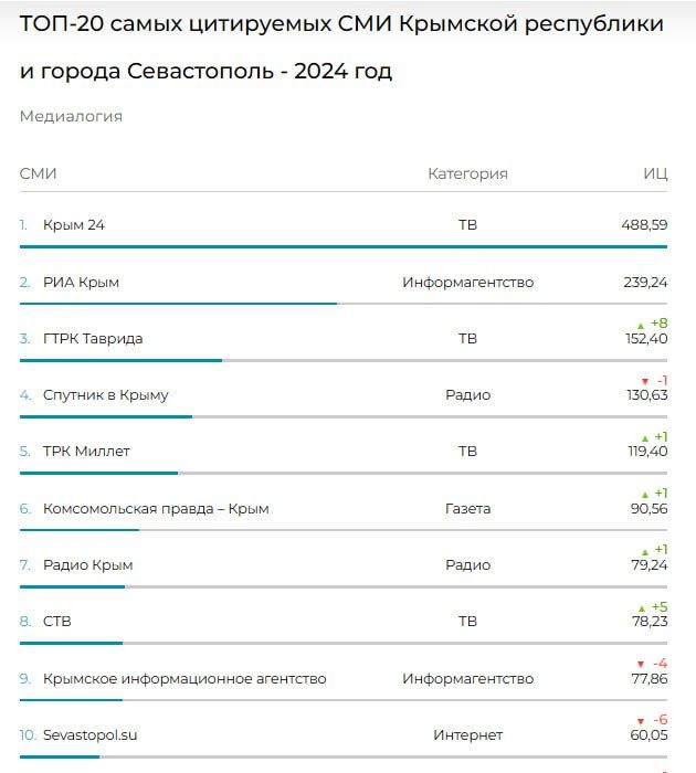 ����� 24� ��������� ������� ����� ���������� ��� ���������� ���� � ����������� �� 2024 ���