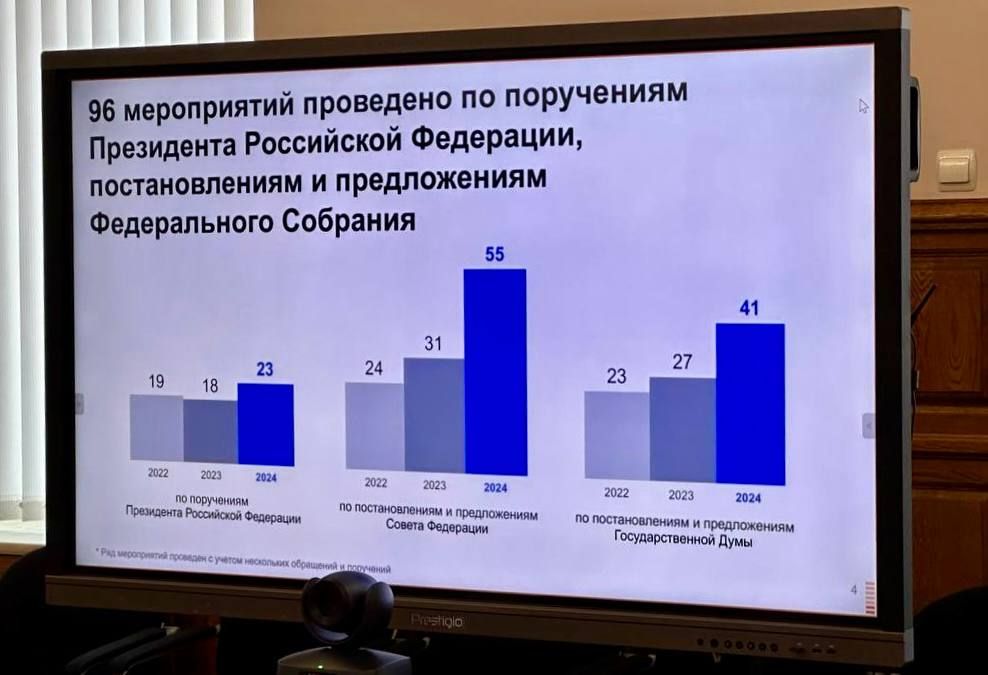 �������� ������: ������� � ������ ��� ������ ������� � ����������������� ����, ����������� ������ ������� ������ ���������� ��������� �� 2024 ���