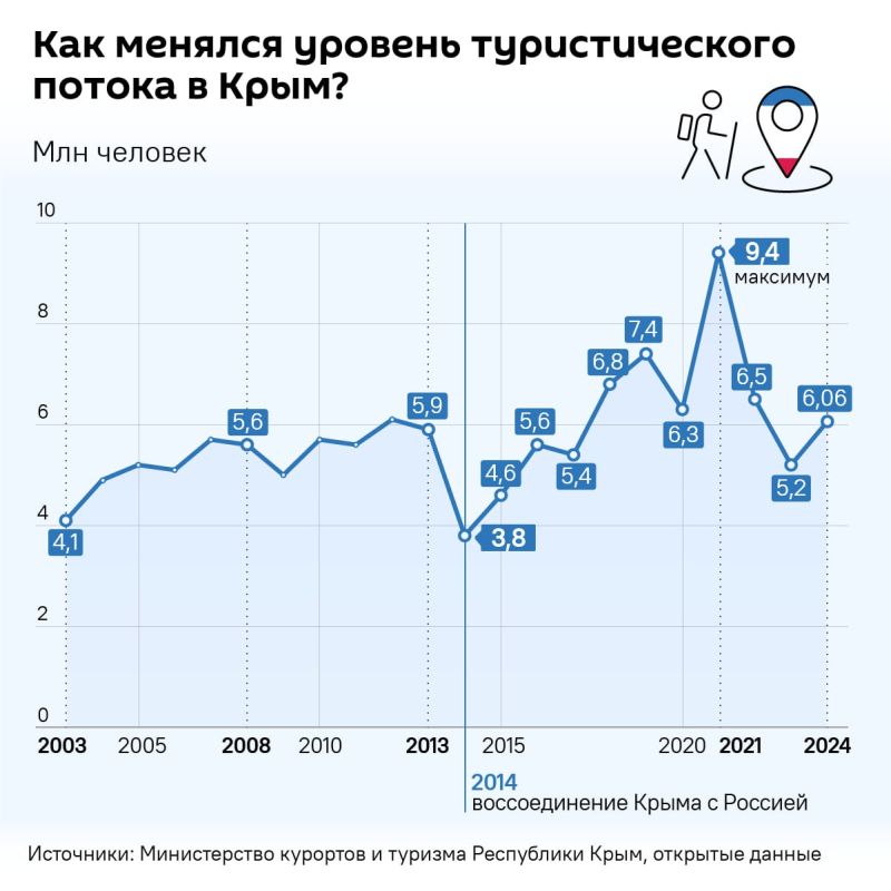 �������� � ���� ����� ������� ����� ������ ����� ������������� ����������� � �������, ������� @SputnikLive