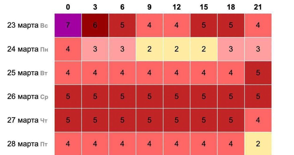 Земля находится под воздействием мощной магнитной бури уровня G3