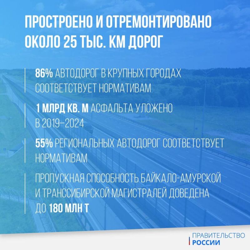 ������� �����: ������������ ������������� ������ �������� ��������� �� ������ ������ � 2024 ����, ����� ���� ������� �� ������� ��������� ���� �������