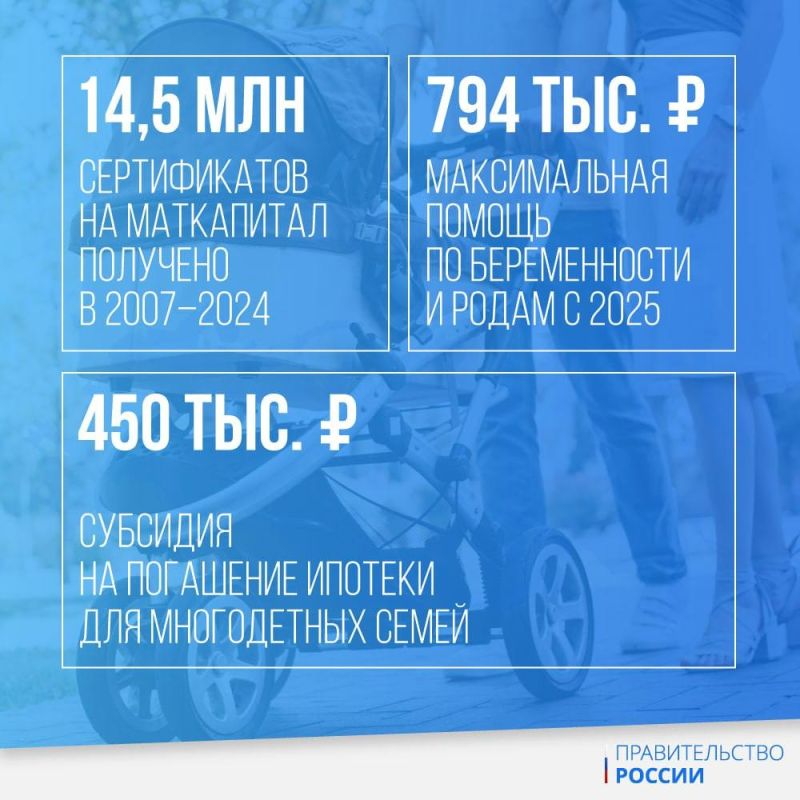 ������� �����: ������������ ������������� ������ �������� ��������� �� ������ ������ � 2024 ����, ����� ���� ������� �� ������� ��������� ���� �������