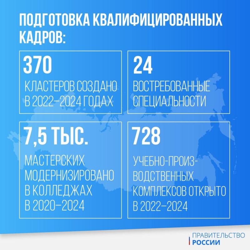 ������� �����: ������������ ������������� ������ �������� ��������� �� ������ ������ � 2024 ����, ����� ���� ������� �� ������� ��������� ���� �������