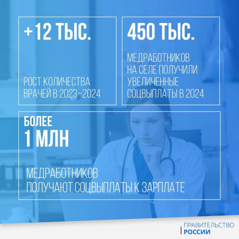 ������� �����: ������������ ������������� ������ �������� ��������� �� ������ ������ � 2024 ����, ����� ���� ������� �� ������� ��������� ���� �������