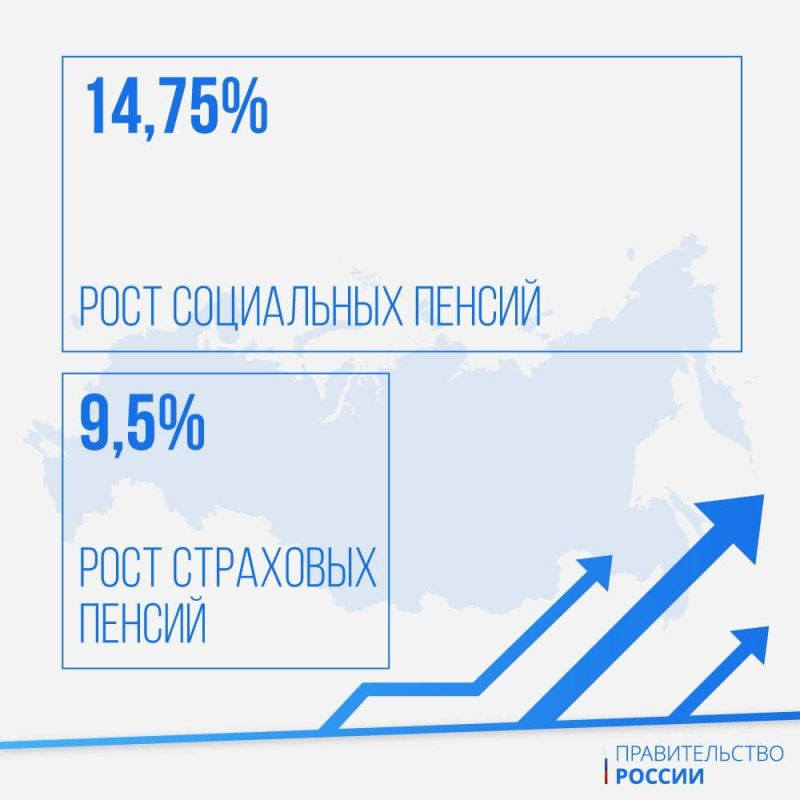 ������� �����: ������������ ������������� ������ �������� ��������� �� ������ ������ � 2024 ����, ����� ���� ������� �� ������� ��������� ���� �������