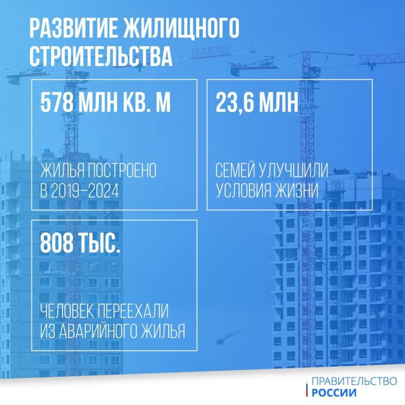 ������� �����: ������������ ������������� ������ �������� ��������� �� ������ ������ � 2024 ����, ����� ���� ������� �� ������� ��������� ���� �������