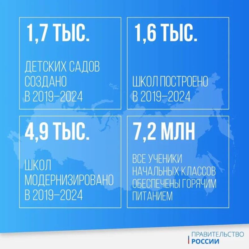 ������� �����: ������������ ������������� ������ �������� ��������� �� ������ ������ � 2024 ����, ����� ���� ������� �� ������� ��������� ���� �������