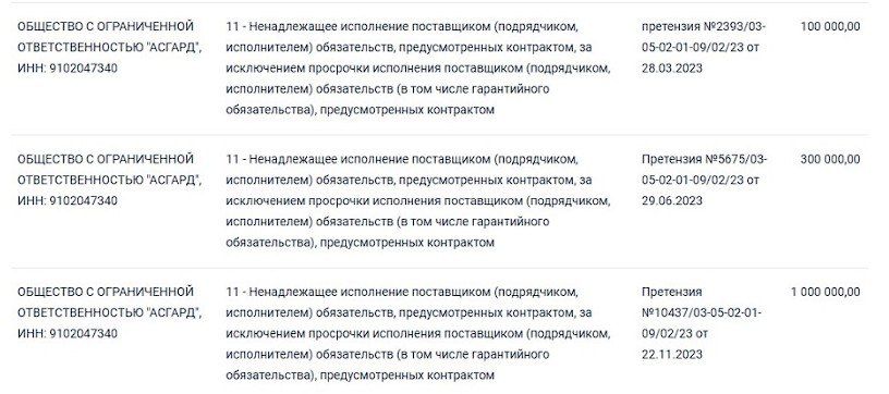 ���������� �������� ����� � ������ ����������� ��. �������� �������� � ������������� ����� ���������� 68%