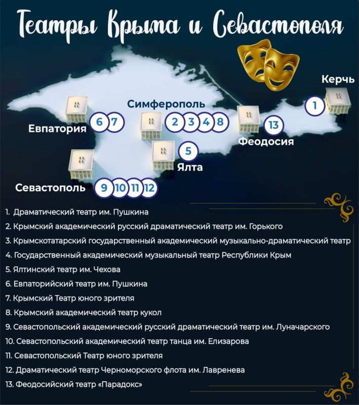 ������� ���������� ��������� ���� ������