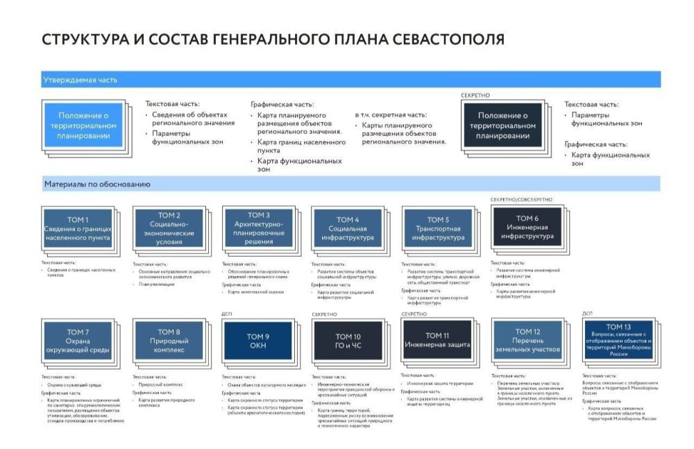 ����������� ���� ������ �����������: c�������� � c�����