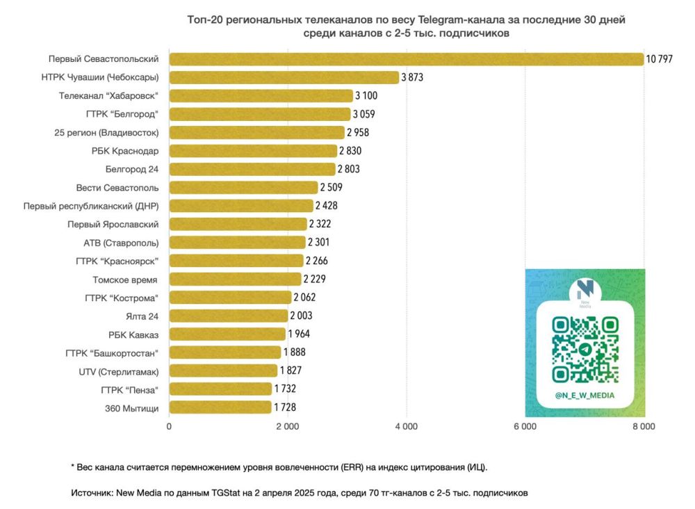 ��������-����� "�����. �����������" ����� � ���-20 ������������ ����������� ( 2-5� �����������) �� ������ ����� ����� �� ���� �����������