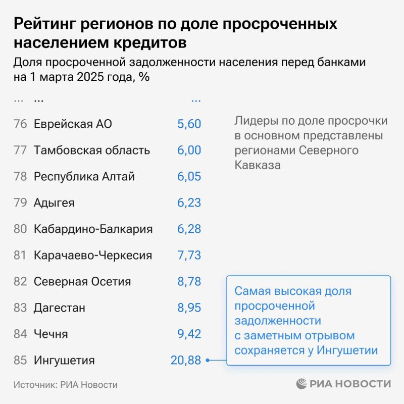 ����������� � ���� �������� � �������� �������� �� ��������� ����������