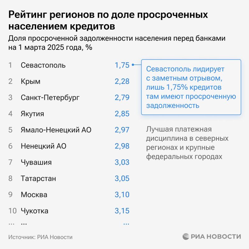 �����������, ���� � ��������� �������� � �������� �������� �� ��������� ����������, ��� ���������� ���� ������������ ���������� �������� ����� �������