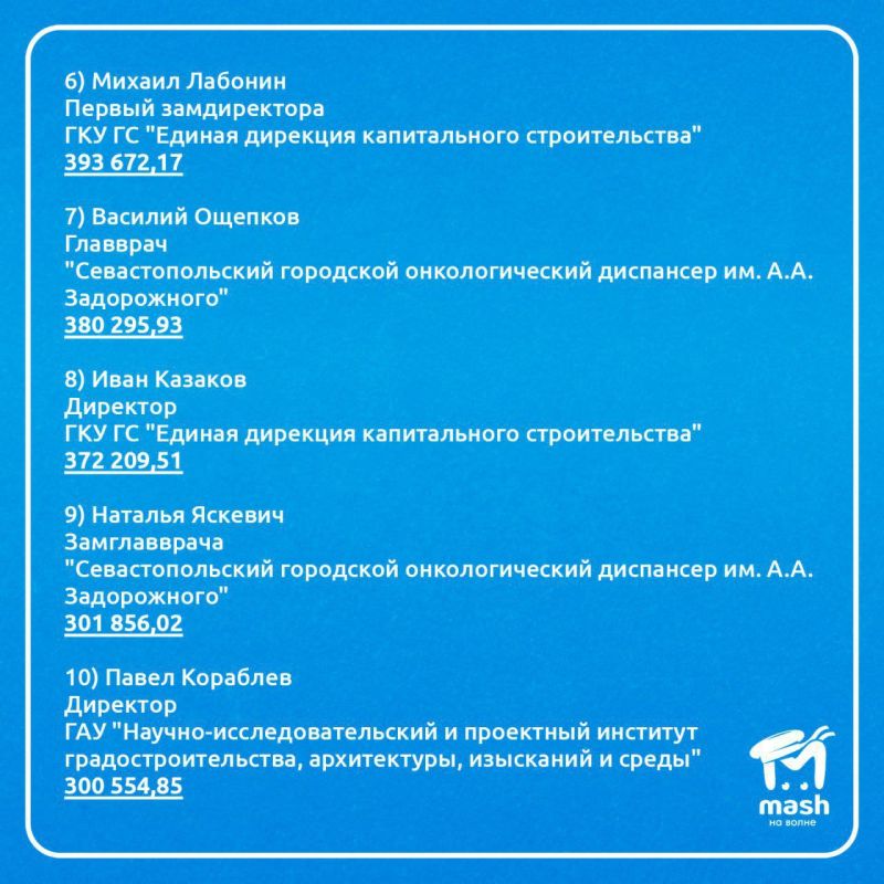 548� � ����� �� ���� � ���� �� ������������� ������� �������� ������������ ������������� �����������, ������� ������� � ��������� ����� ��� ������