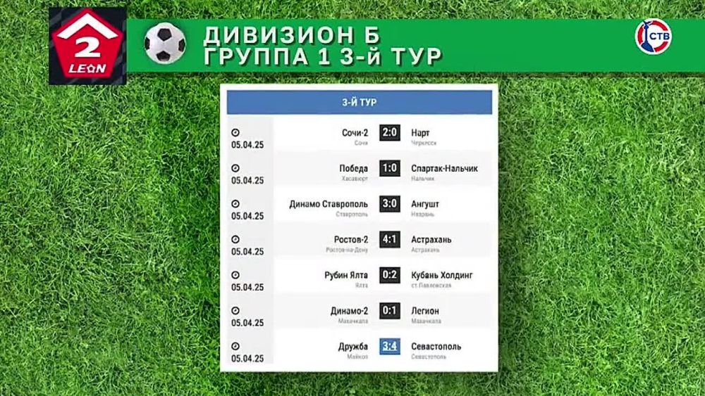 ФК «Севастополь» одержал третью победу в матчах нового сезона