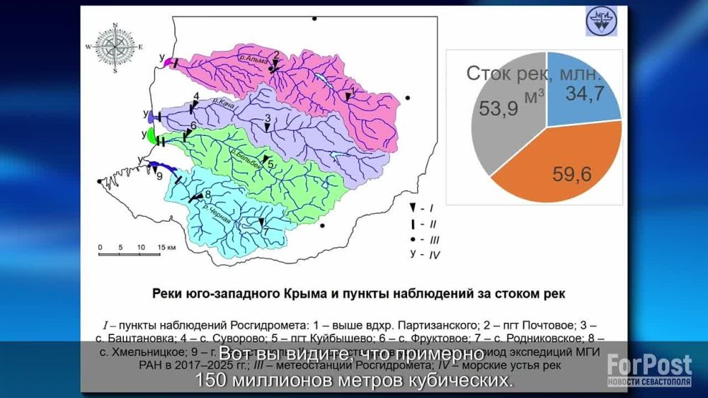 ������������� ����������� �� �������� ����������� ��� ������� �� 2 �������