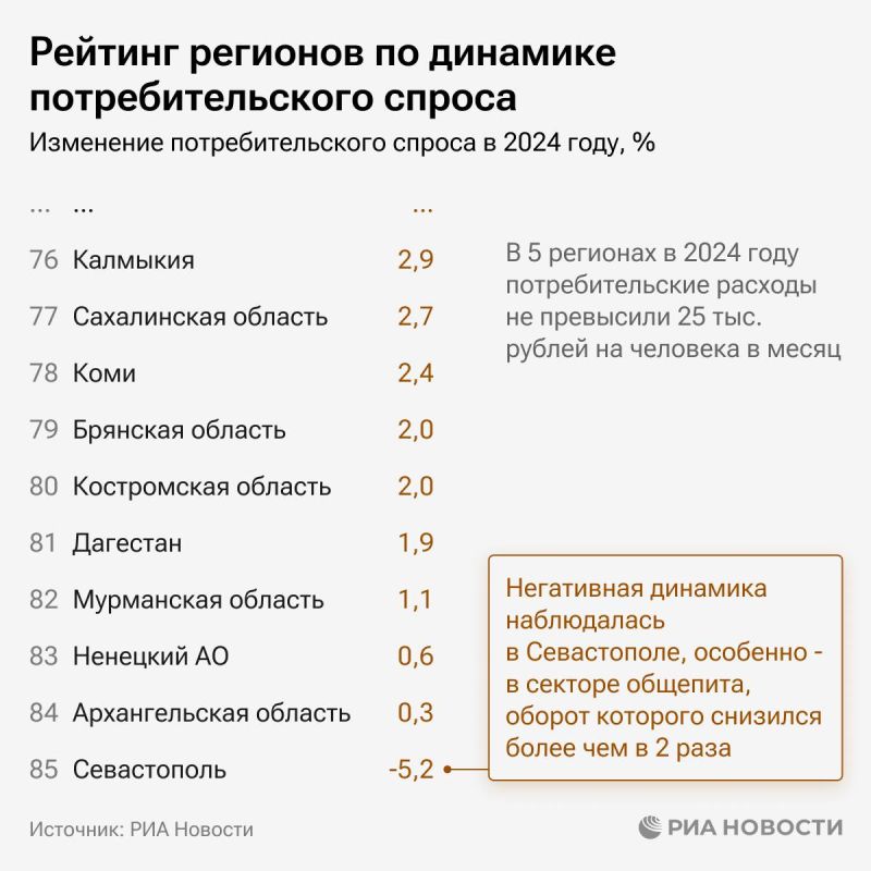 ������, ���������-�������� � ������������ ����������� ������� �������� ������ �� �������� ���������������� ������, ��������������� ���������� ������������ ��� �������