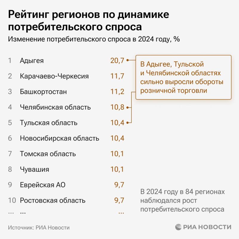 ������, ���������-�������� � ������������ ����������� ������� �������� ������ �� �������� ���������������� ������, ��������������� ���������� ������������ ��� �������