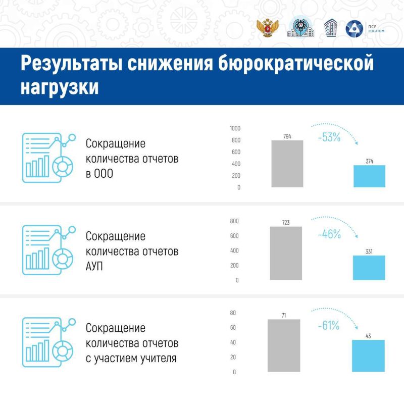 �������� ���������� � ����� ������ �������� ����