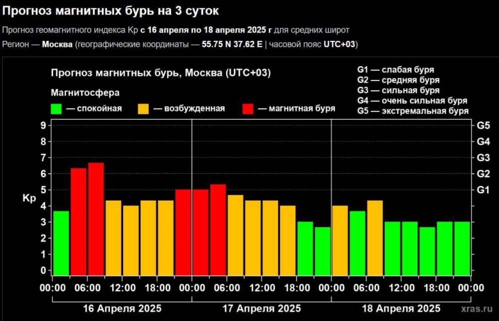 ����� ������� ������ ��������� ����