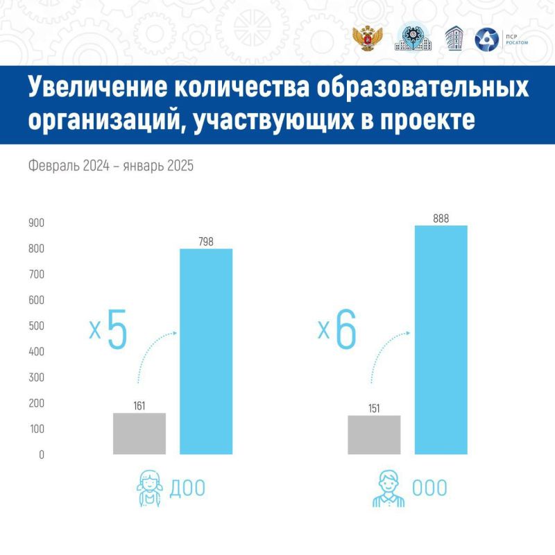 �������� ���������� � ����� ������ �������� ����