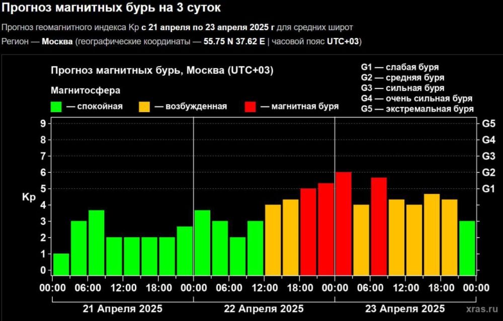 ������� ��������� ���� �� ������ 21�27 ������