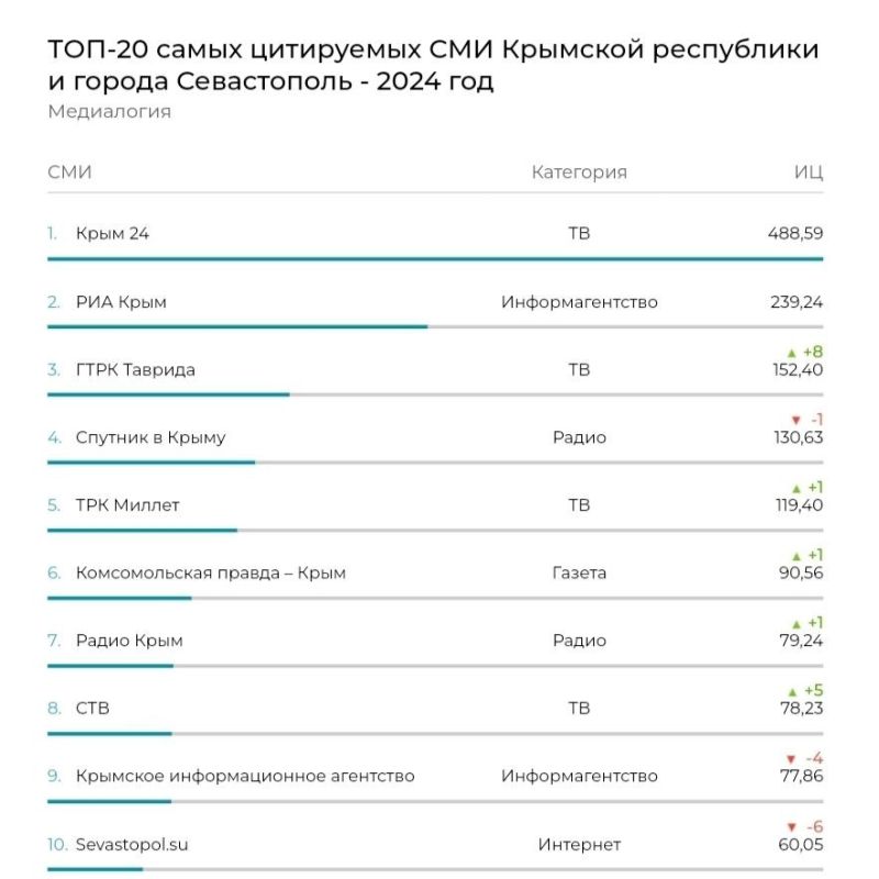 ��������� ���» ���� ����� ���������� ��� � ����������� �� 2024 ���