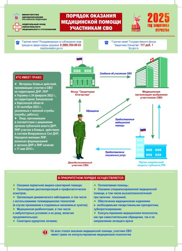 �������� ����������� ������ ���������� ���