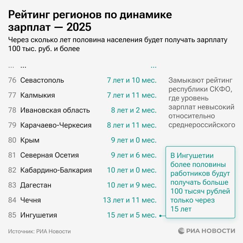 ����� �������� ������ ������������ �� 100 ����� ������ � �����?