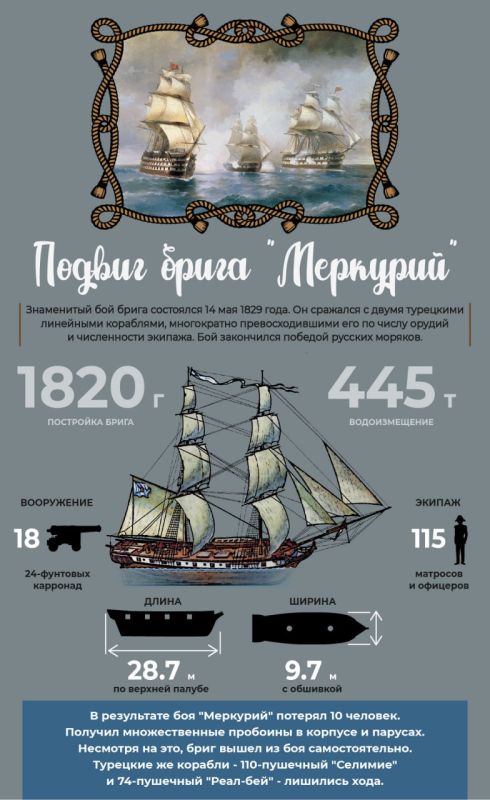 196 ��� ����� ��������� ���������� ��� ����� "��������"