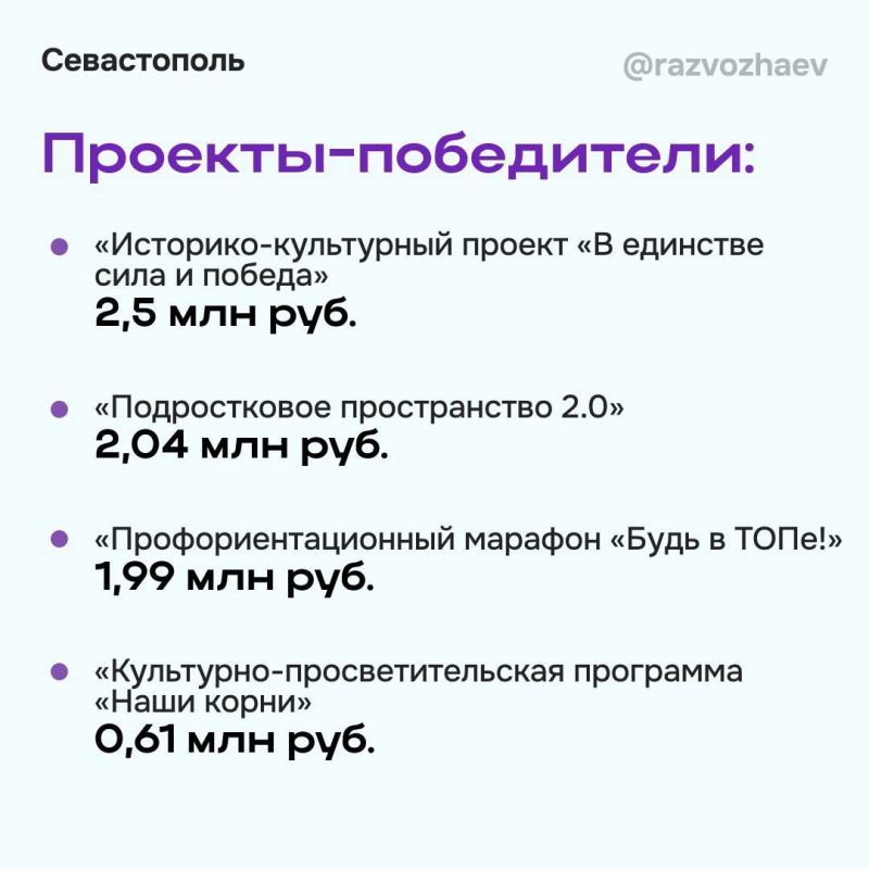 ���������� �������� ���������- ������������ �������� �����