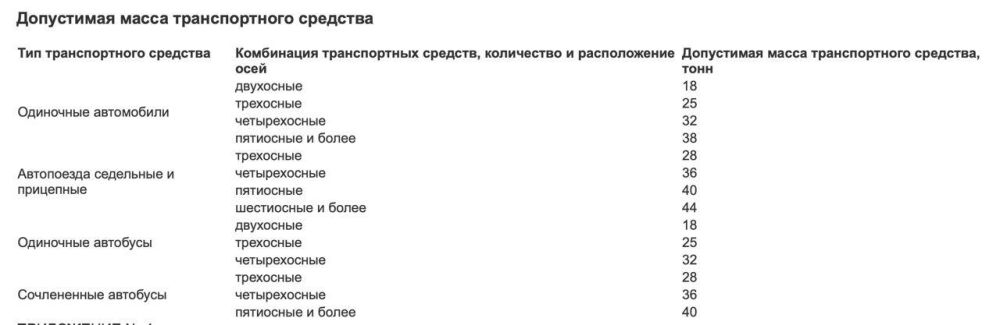 ����������, ��� � 1 ���� � ����������� �������� ����������� �� �������� ������������ �������