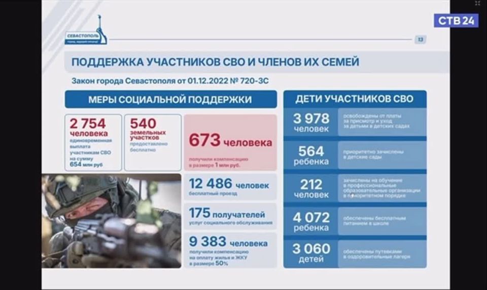 ������ ���������: �� 2022 ���� �������������� ������� �������� 2754 ���������� ������������