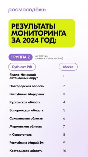  :    -10          