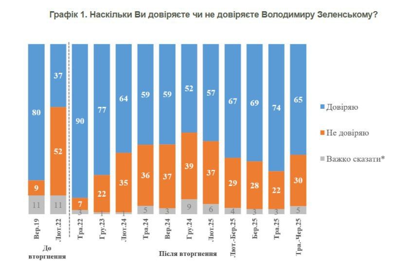 Елена Панина: Киевская социология: чем активнее распродают Украину — тем выше счастье населения