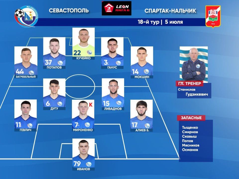 Состав ФК «Севастополь» на матч с ФК «Спартак-Нальчик»