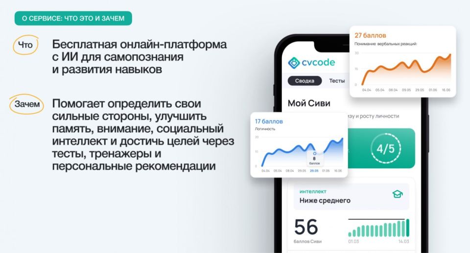 ,   ! CVCODE -     !