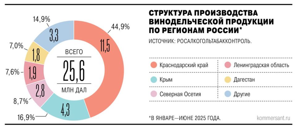 �������������� ������ AYA Organic Wine ������� �������� ����� 20 �� ��� ������������