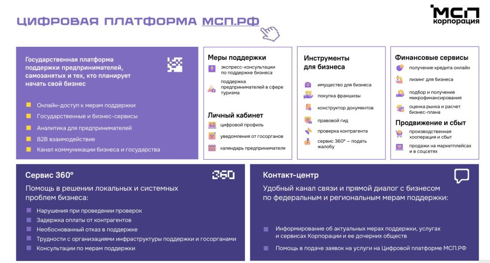 ���������� ��� ���������� ����������� ���� ��������� ��� ���������������� � ����� �������