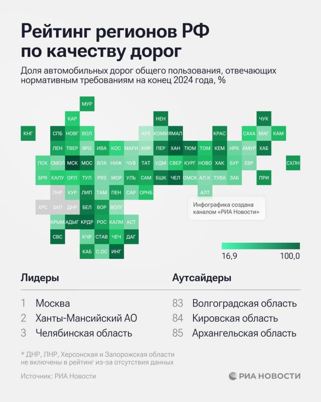 Севастополь вошел в топ-10 регионов РФ по качеству дорог