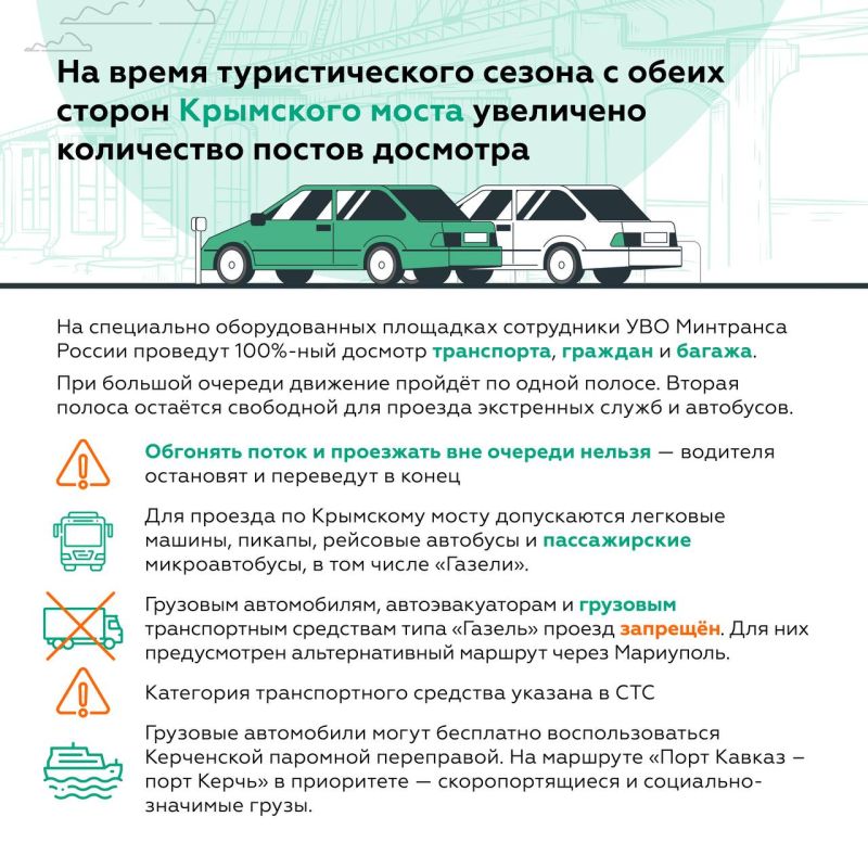 �������� ������� ������� �� ��������� �����: ��������� � �������� �� ������