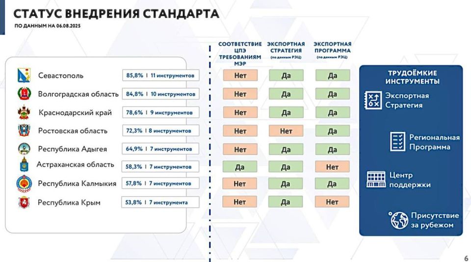 Севастополь на передовой экспортного развития ЮФО! Севастополь на передовой экспортного развития ЮФО!