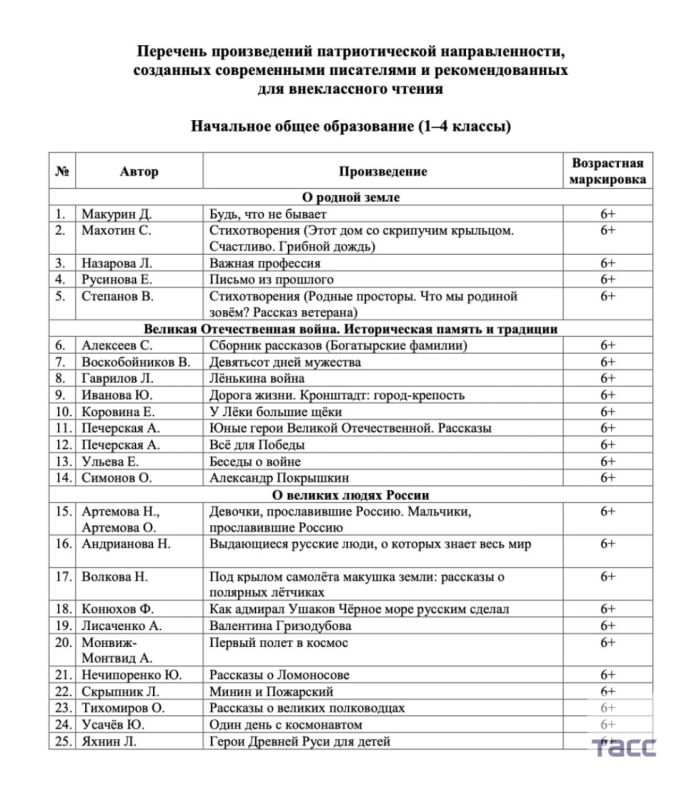 Минпросвещения создало список современных патриотических произведений для домашнего чтения школьников