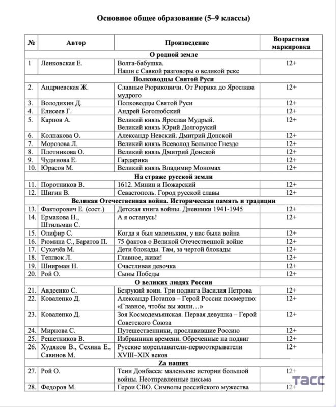 �������������� ������� ������ ����������� �������������� ������������ ��� ��������� ������ ����������